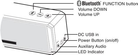 jukebox wizard speaker instructions Ebook Doc